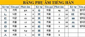 Bản Vẽ Tiếng Hàn Là Gì