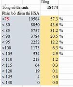 Điểm Thi Xklđ Hàn Quốc 2022 Là Gì Tốt Nhất Hiện Nay Là Gì