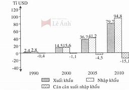 Nhận Xét Cán Cân Xuất Nhập Khẩu Của Hoa Kỳ