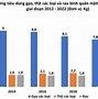 Thu Nhập Bình Quân Đầu Người Mỹ 2021