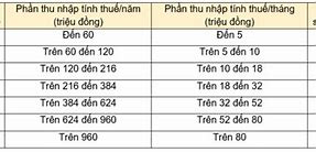 Thuế Thu Nhập Cá Nhân 2024 Người Phụ Thuộc