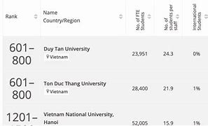 Trường Sejong Thuộc Top Mấy Việt Nam Thế Giới 2024 Mới Nhất Youtube